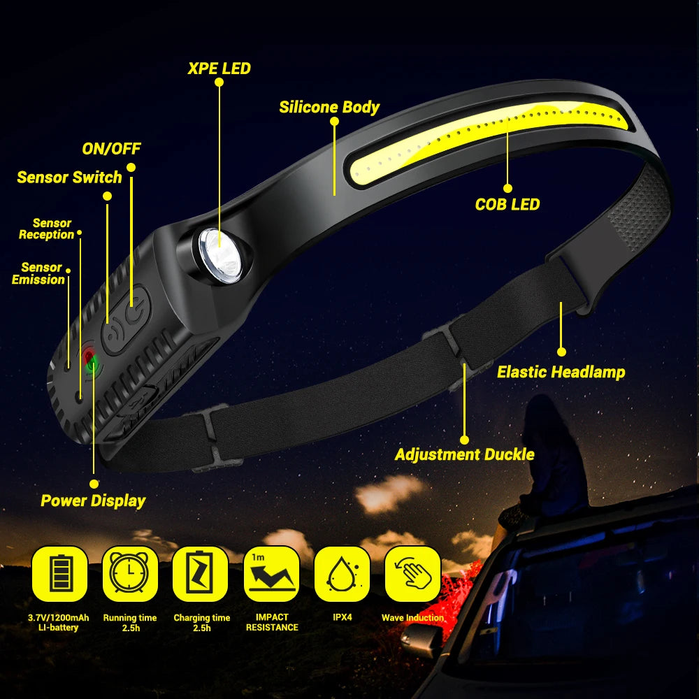 Laminoo Duo Sensor LED Headlamp